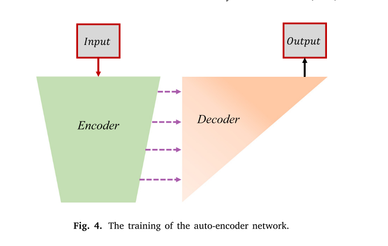 transformer和Resnet50融合 resnet特征融合_人工智能_04