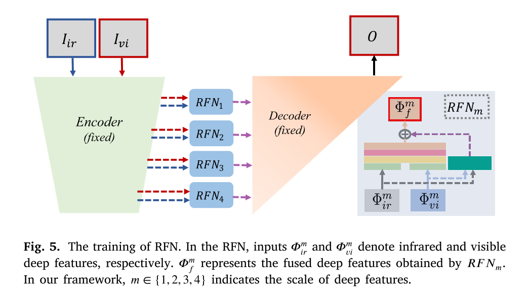 transformer和Resnet50融合 resnet特征融合_编码器_06