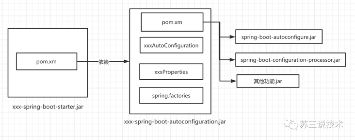 springboot启动卡死在mybatisplus springboot mybatis starter_ide_05