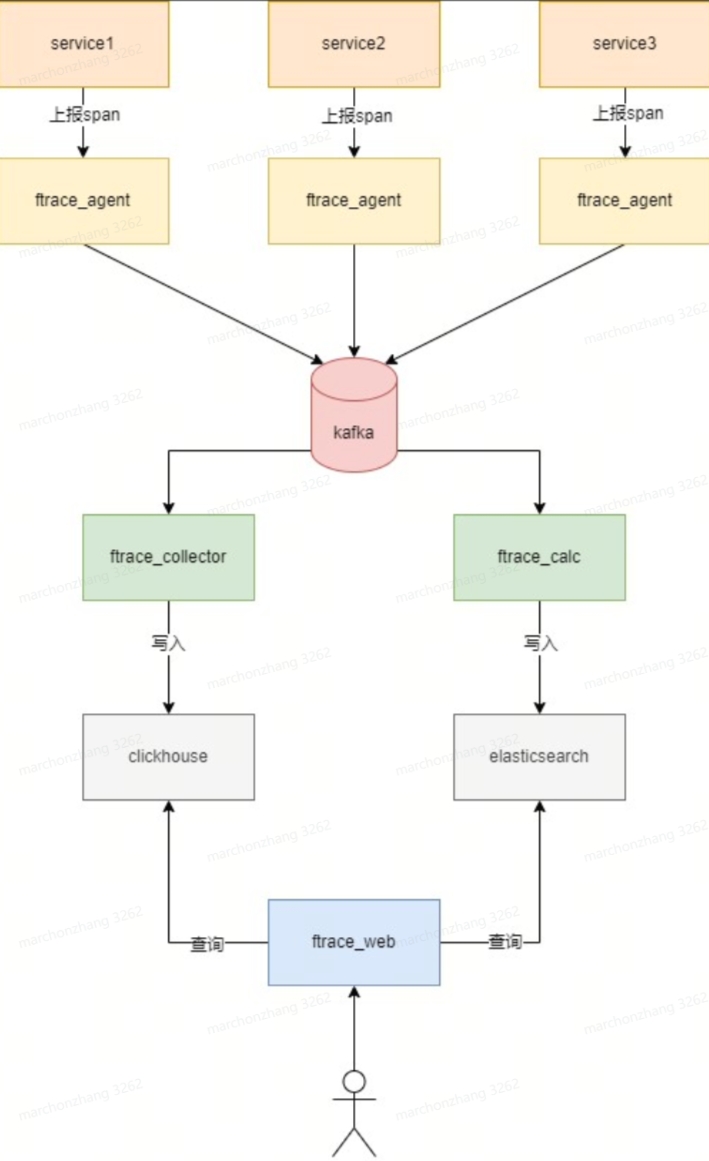 process monitor 跟踪module 跟踪系统,process monitor 跟踪module 跟踪系统_微服务,第1张