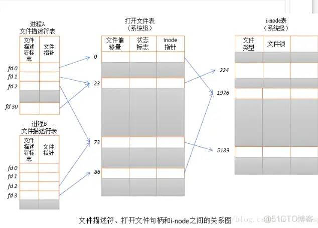 nginx 同时监听多个端口转发 nginx多进程监听一个端口_Nginx_08