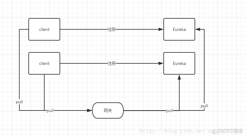 grafana zookeeper模板没有数据 zookeeper服务发现_spring