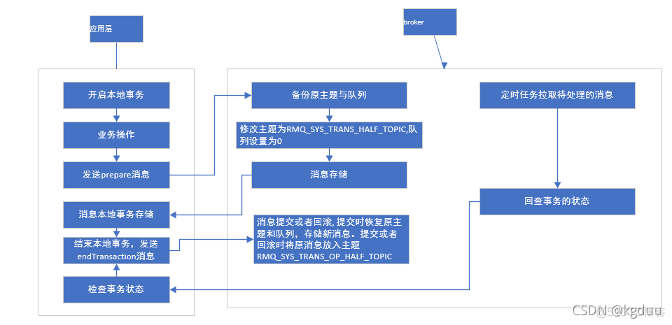 监控rocketmq消费线程数 rocketmq消费者线程数设置_java_04