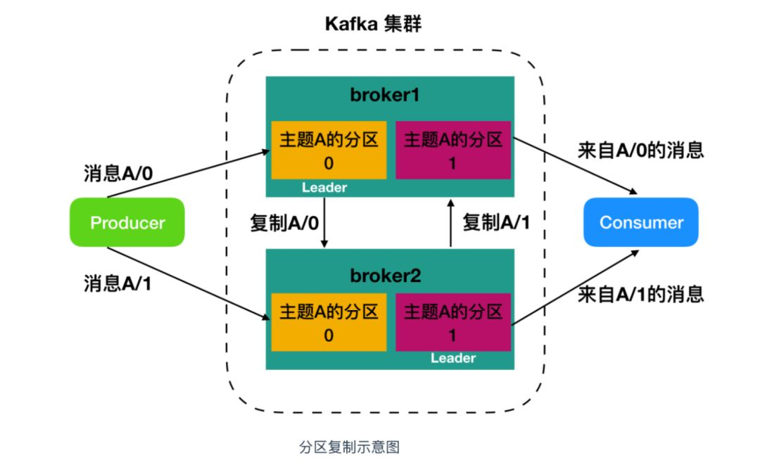 kafka 副本恢复 kafka的副本_线程池_02