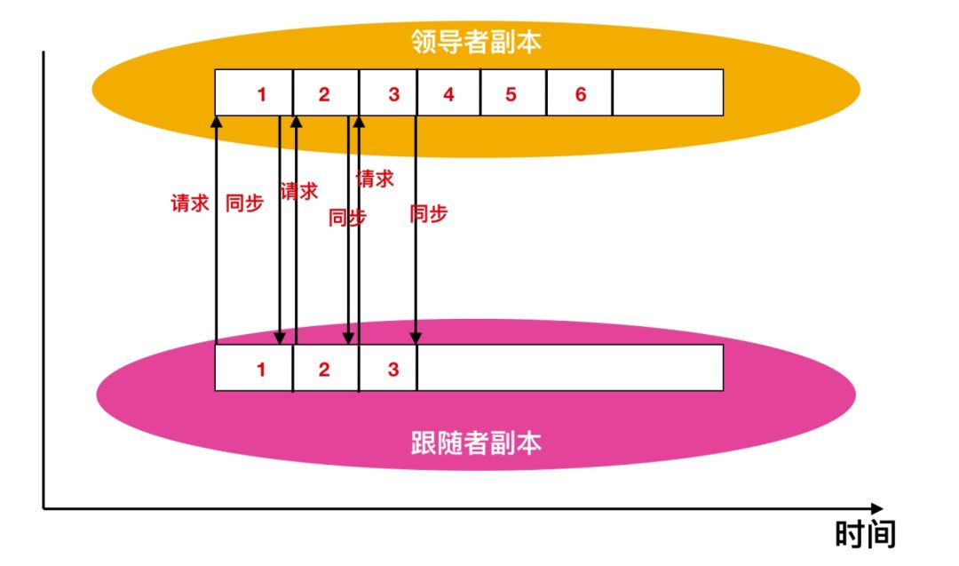 kafka 副本恢复 kafka的副本_线程池_04