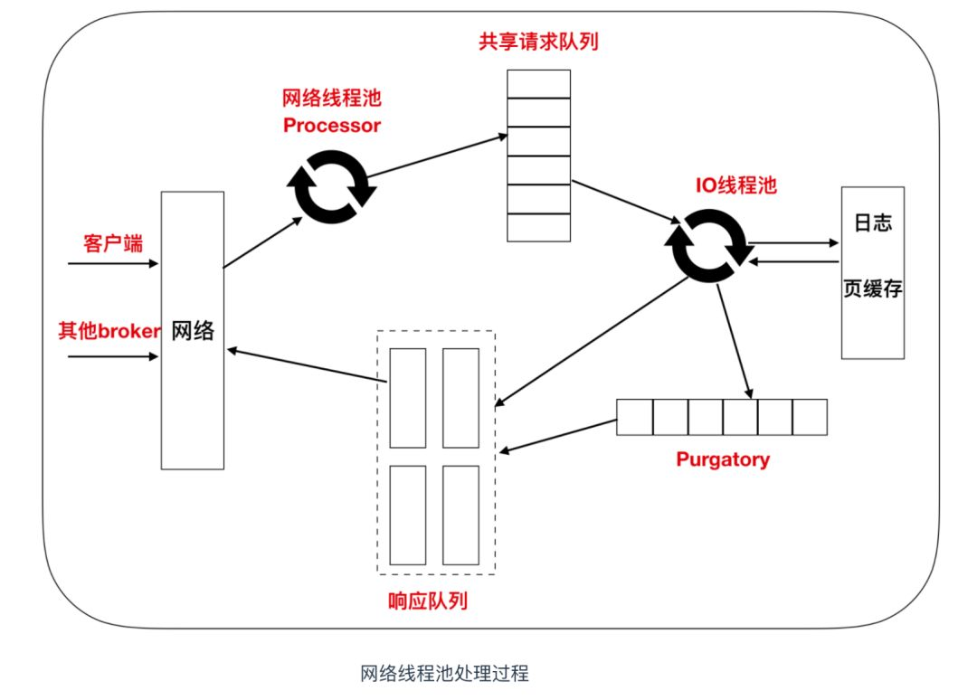 kafka 副本恢复 kafka的副本_kafka 副本恢复_06