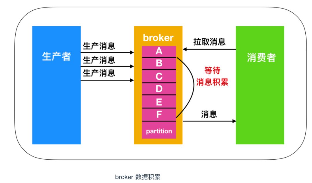 kafka 副本恢复 kafka的副本_客户端_07