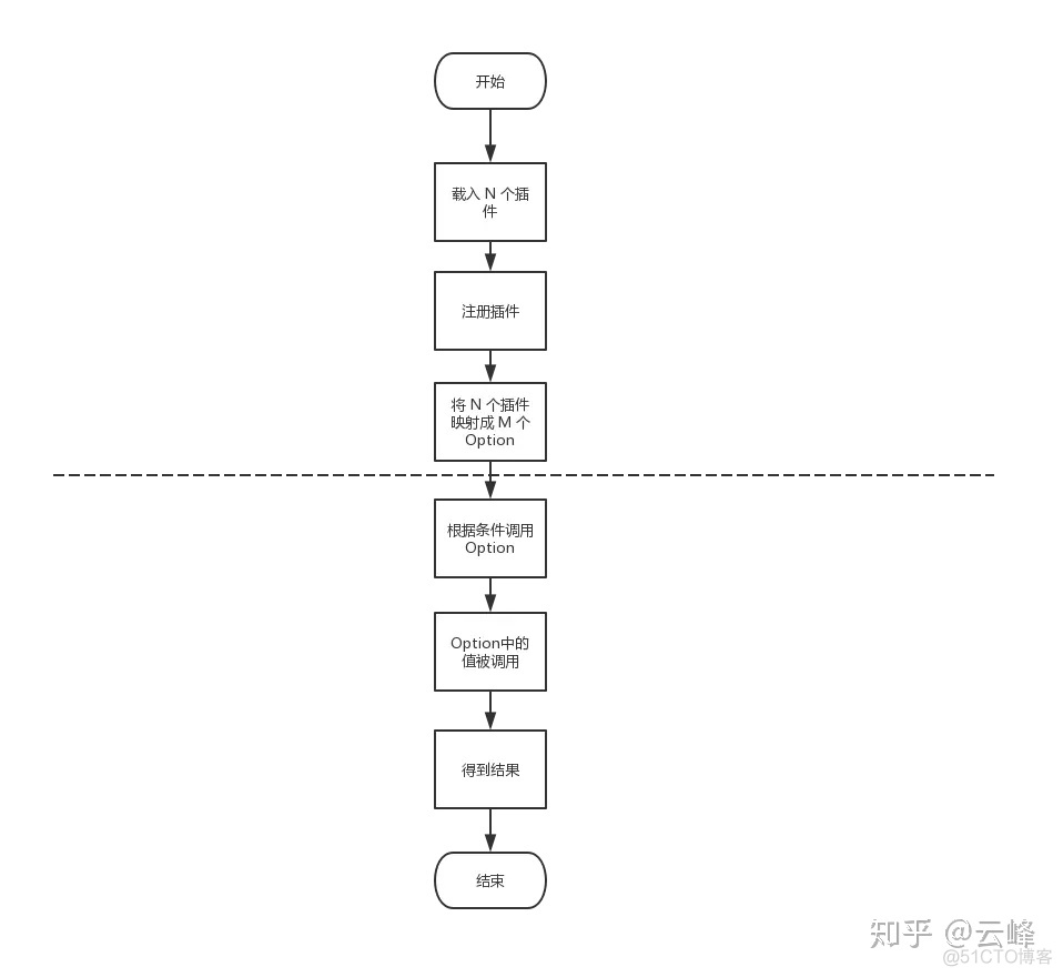 后台运行vuepress vuepress原理_数据_03