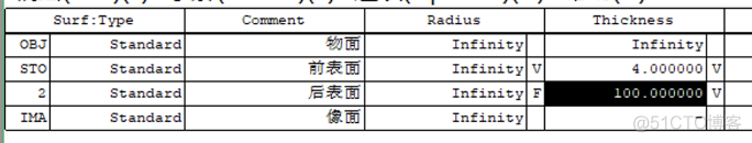 zemax光学设计 Zemax光学设计优化_评价函数_06