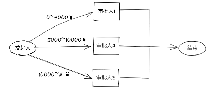 Java 与 MySQL 打造高效审批流程_ci_03