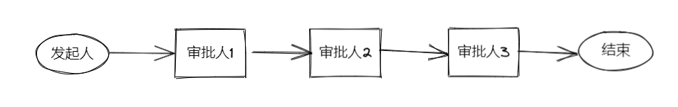 Java 与 MySQL 打造高效审批流程_审批