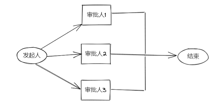 Java 与 MySQL 打造高效审批流程_ci_02