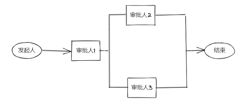 Java 与 MySQL 打造高效审批流程_审批_04