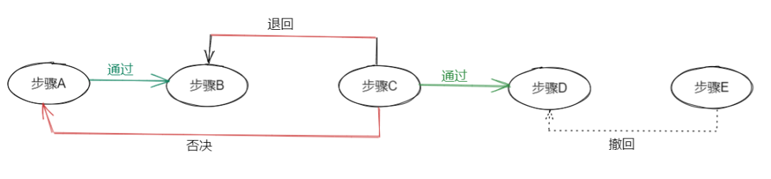 Java 与 MySQL 打造高效审批流程_ci_05