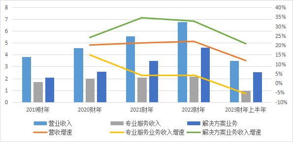 北森控股，云端HCM解决方案“一哥”胜算几成？_资料来源_05