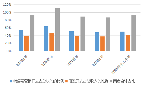 北森控股，云端HCM解决方案“一哥”胜算几成？_数据_06