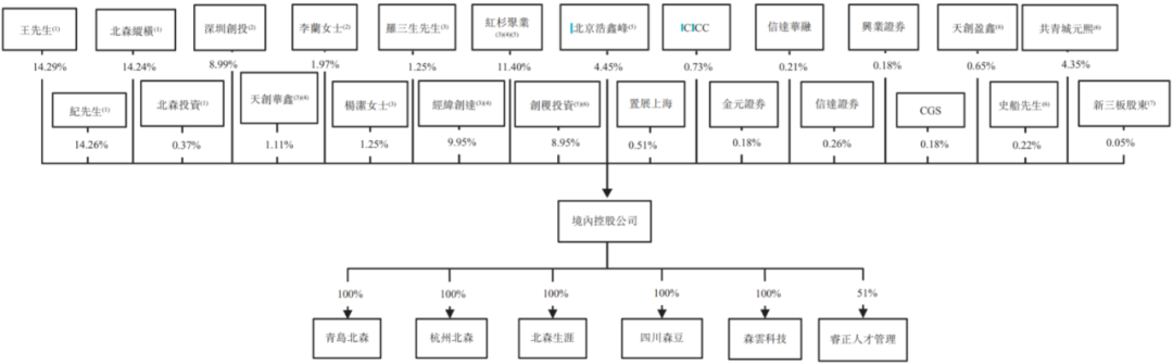 北森控股，云端HCM解决方案“一哥”胜算几成？_解决方案_11