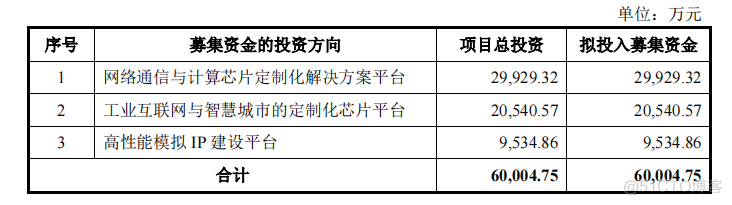 背靠中芯国际这颗大树，灿芯股份的IPO之路能否闯关成功？_数据校验_02