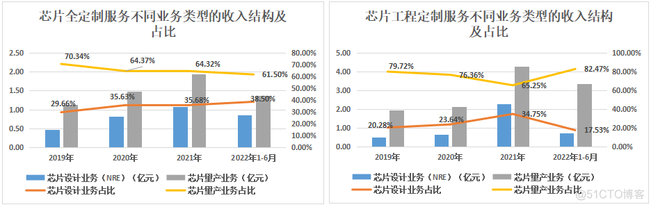 背靠中芯国际这颗大树，灿芯股份的IPO之路能否闯关成功？_IP_09