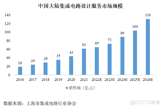 背靠中芯国际这颗大树，灿芯股份的IPO之路能否闯关成功？_数据_12