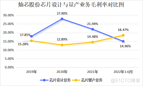 背靠中芯国际这颗大树，灿芯股份的IPO之路能否闯关成功？_IP_13