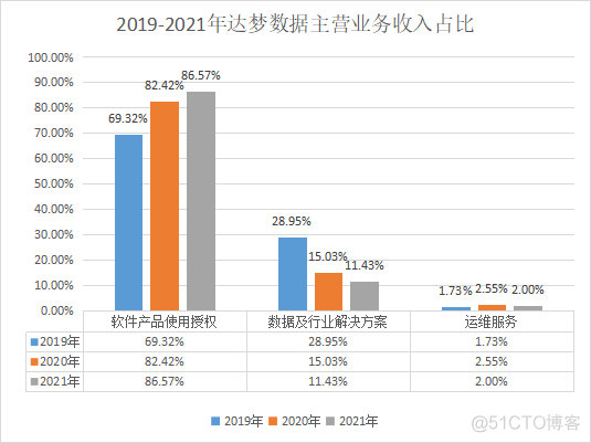 谁将成为中国的“甲骨文”？_软件产品_12