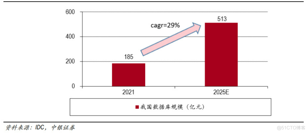 谁将成为中国的“甲骨文”？_数据库_16