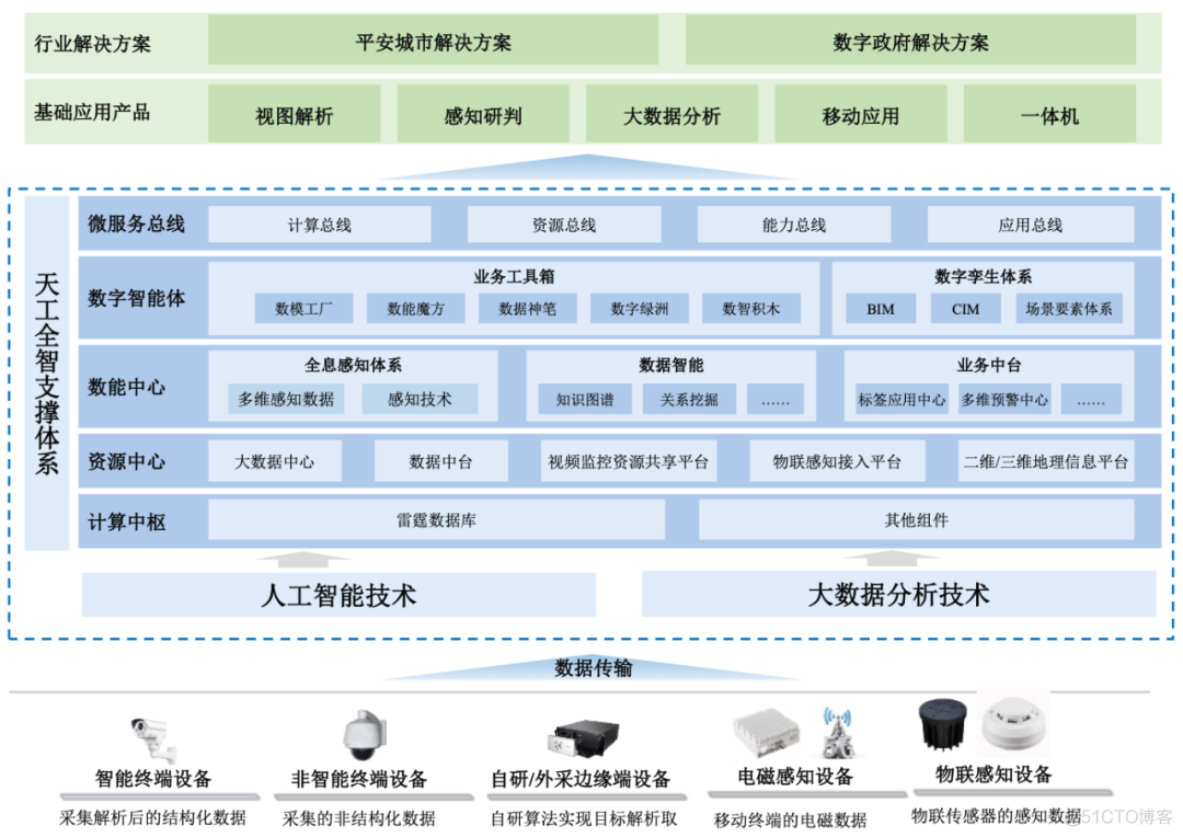 估值85亿，年复合增长率超92%，以萨技术为何还要坚持上市？_数据_05