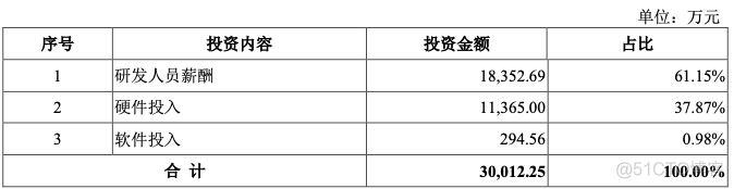 估值85亿，年复合增长率超92%，以萨技术为何还要坚持上市？_数据_12