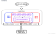 【jsSDK】imgEidtor图片编辑器