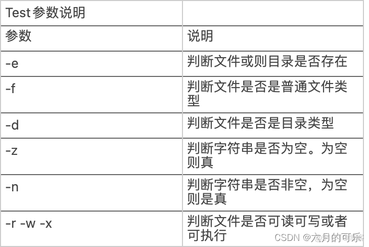 【shell编程】第二章：条件测试语句_开发语言_03