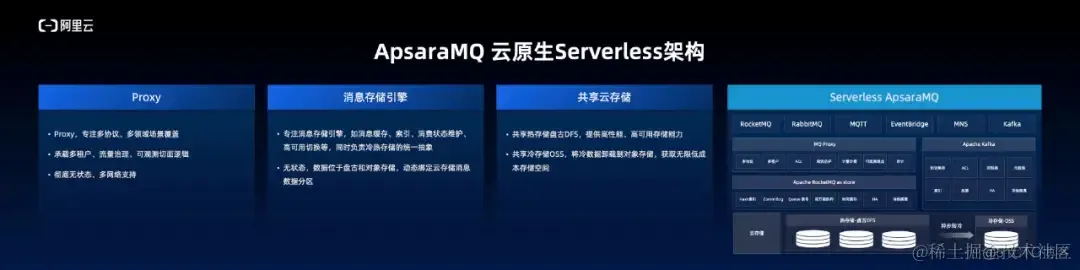 阿里云 ApsaraMQ 率先完成消息队列全系 Serverless 化，携手 Confluent 发布新产品_Server_04