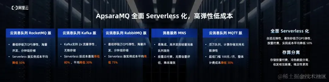 阿里云 ApsaraMQ 率先完成消息队列全系 Serverless 化，携手 Confluent 发布新产品_消息队列_02