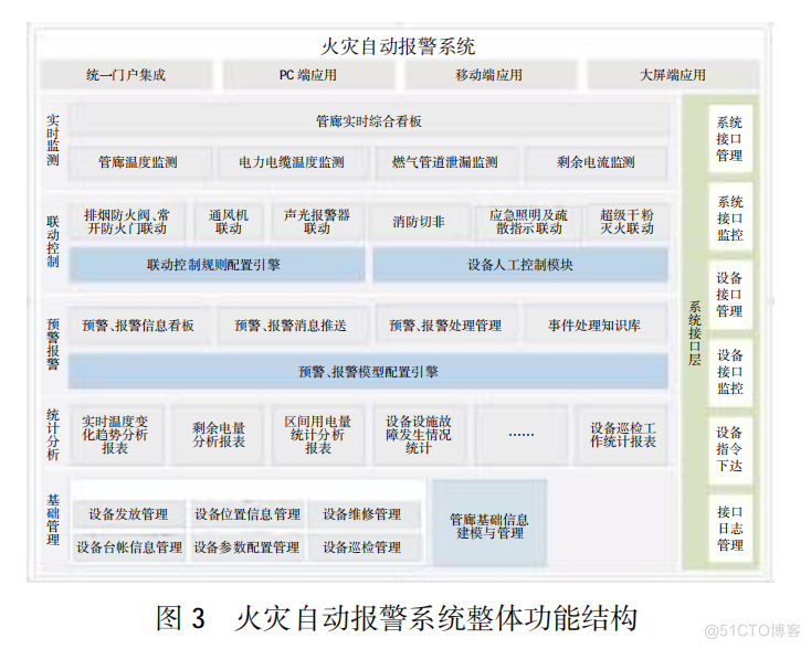 安科瑞智慧消防平台在城市管廊监控系统和火灾自动报警系统中的应用_数据_04