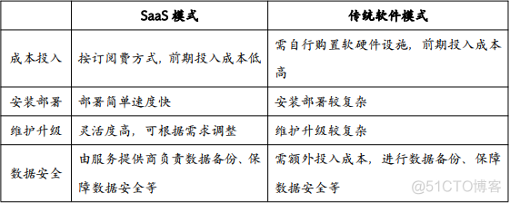 2021年中国金融SaaS行业研究报告_数据_02