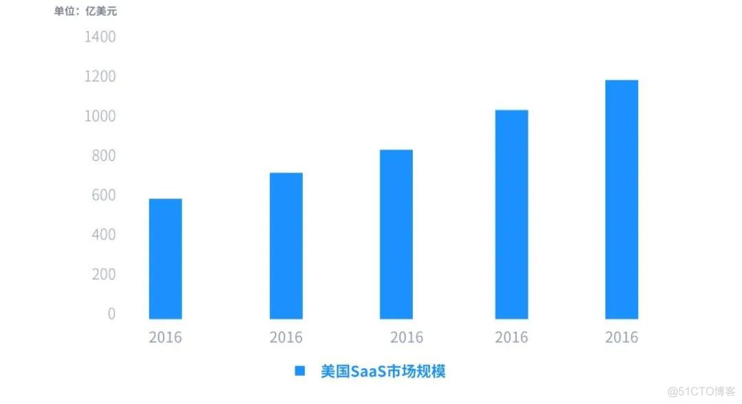 2021年中国金融SaaS行业研究报告_风控_06