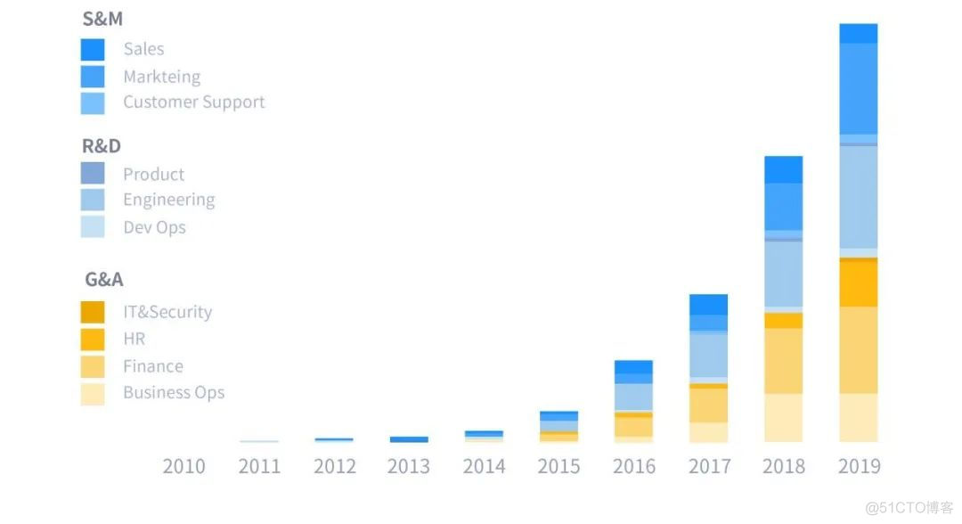 2021年中国金融SaaS行业研究报告_企业级_09