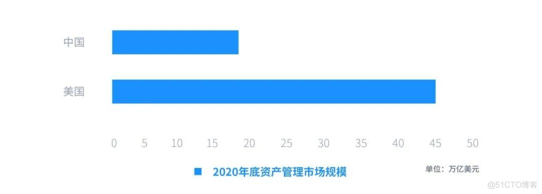 2021年中国金融SaaS行业研究报告_企业级_10