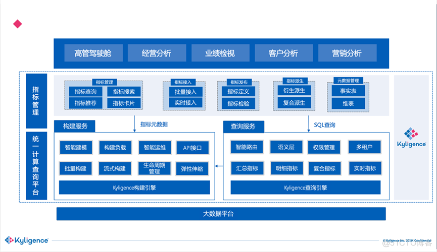 【金猿案例展】某大型股份制银行——指标的统一管理和分析平台_搜索_02