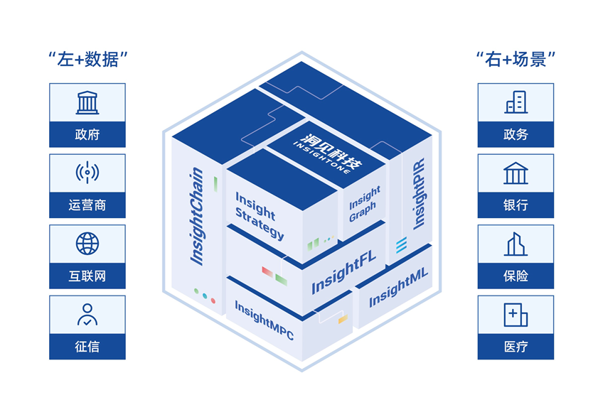 【金猿产品展】InsightOne——让数据价值安全释放_数据_03