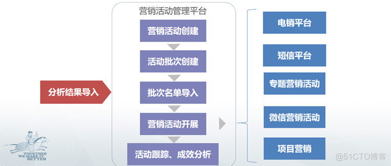 【金猿案例展】福建邮政储蓄银行——信用卡业务自助分析应用_数据分析_05