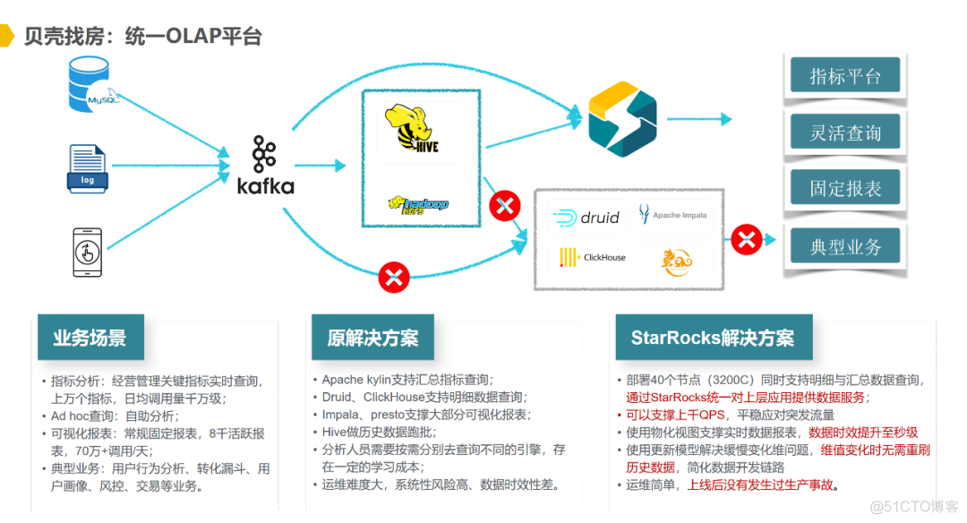 StarRocks COO叶谦：仰望星空，脚踏实地，StarRocks 开启新的序章｜数据猿专访_数据_06