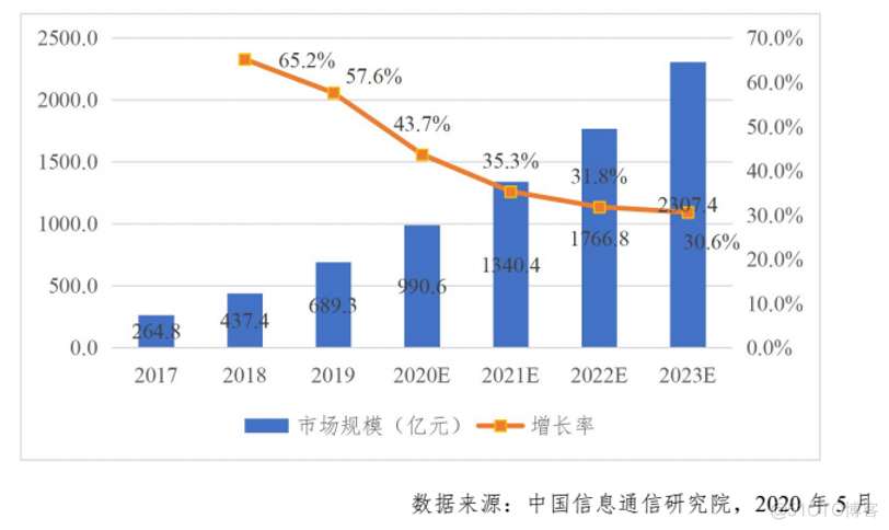 金山云的突围希望：抱紧小米和WPS的大腿！_数据_04