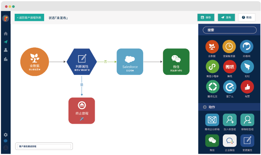 【金猿产品展】Linkflow CDP——国内领先的低代码客户数据平台_数据_08