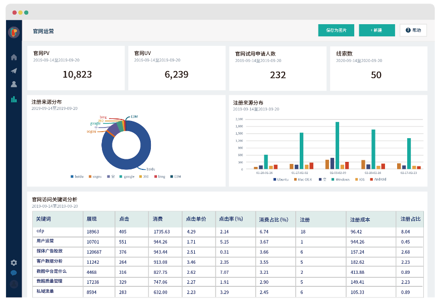 【金猿产品展】Linkflow CDP——国内领先的低代码客户数据平台_数据源_09