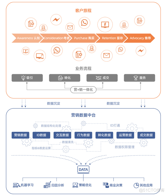 【金猿产品展】询盘云Marketing CRM——数字贸易“新基建”，赋能外贸企业业务增长_CRM_02