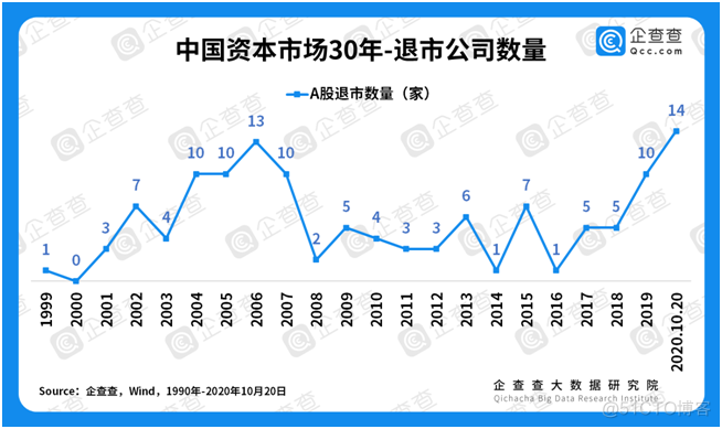 82万亿资本的进击！大数据看中国资本市场30年_数据_05