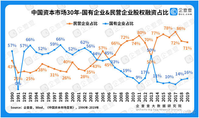 82万亿资本的进击！大数据看中国资本市场30年_电子设备_06