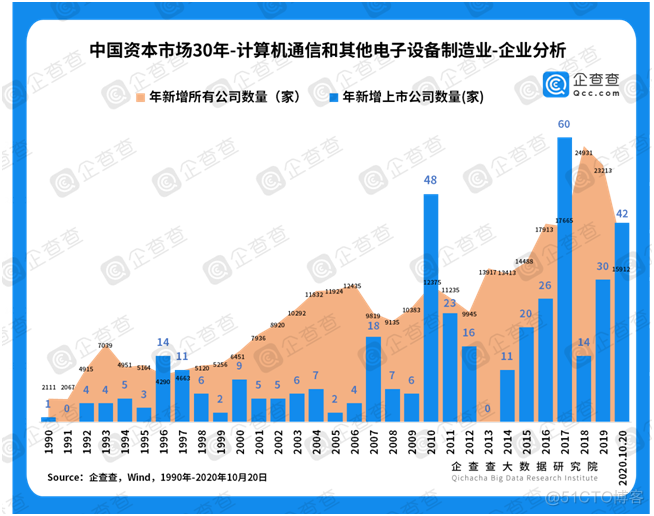 82万亿资本的进击！大数据看中国资本市场30年_数据_19