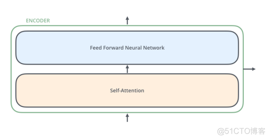 这么多年，终于有人讲清楚 Transformer 了！_编码器_05